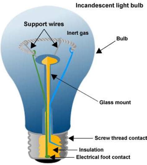 how to do lightybulb.
